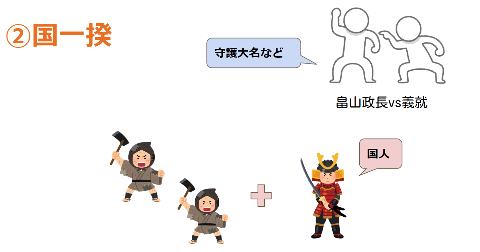 一揆の種類だけ簡潔解説【わかりやすくしました!】 – よっとん先生